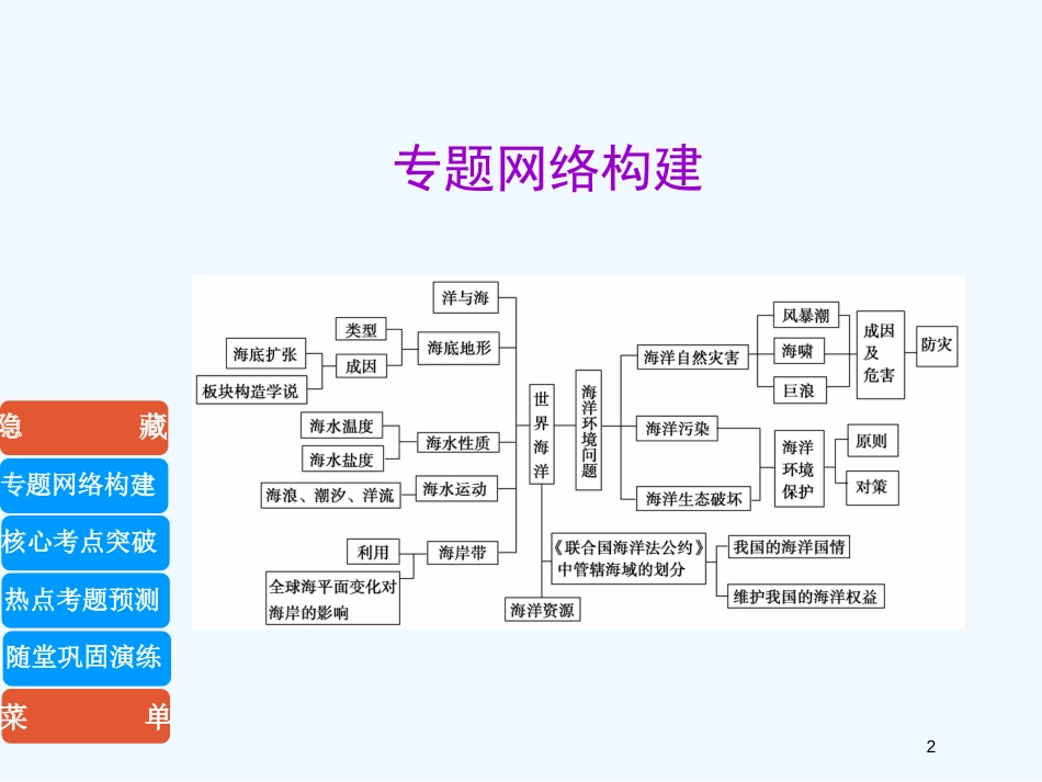 高中地理 海洋地理课件 新人教版选修2_第2页