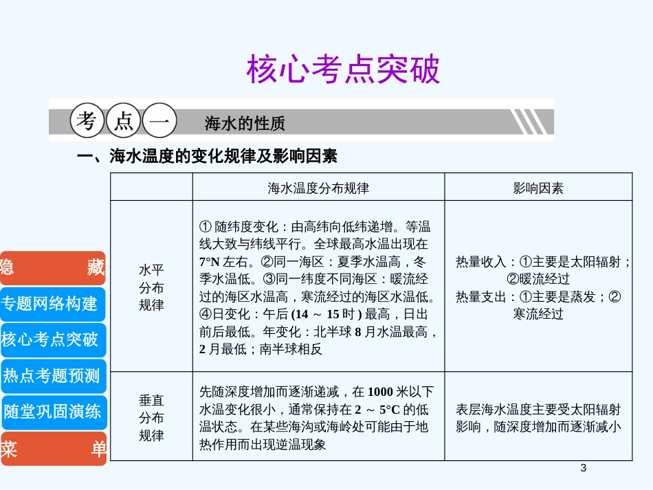 高中地理 海洋地理课件 新人教版选修2_第3页