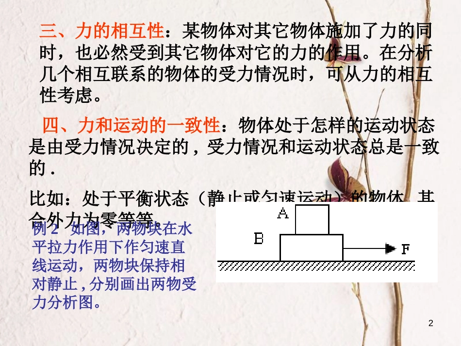 河北省保定市涞水县义安镇高中物理 第三章 相互作用 3.6 物体的受力分析课件 新人教版必修1_第2页