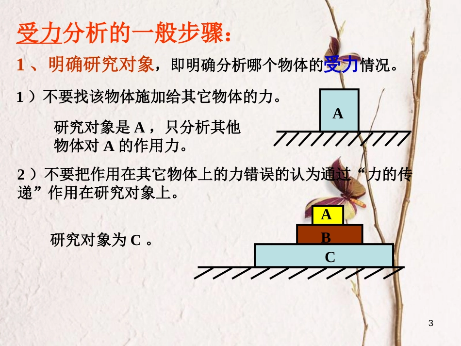 河北省保定市涞水县义安镇高中物理 第三章 相互作用 3.6 物体的受力分析课件 新人教版必修1_第3页