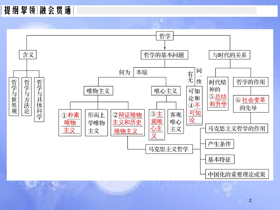 高考政治一轮复习 单元复习课-特色讲座十三课件 新人教版_第2页