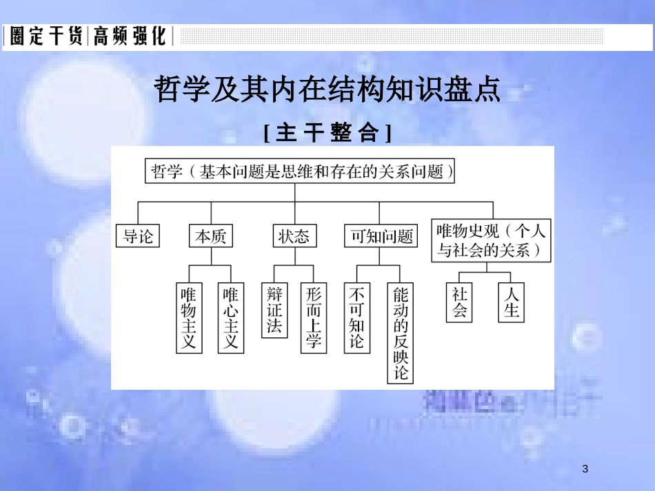 高考政治一轮复习 单元复习课-特色讲座十三课件 新人教版_第3页