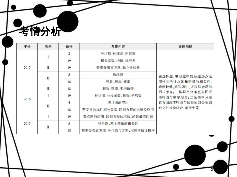 高三数学二轮复习 第一篇 专题突破 专题七 概率与统计刺 第1讲 统计与统计案例课件 文_第2页