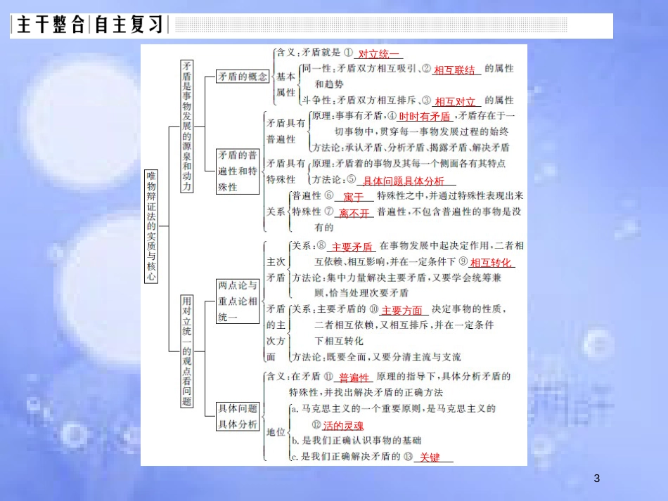 高考政治一轮复习 第三单元 思想方法与创新意识 课时3 唯物辩证法的实质与核心课件 新人教版必修4_第3页