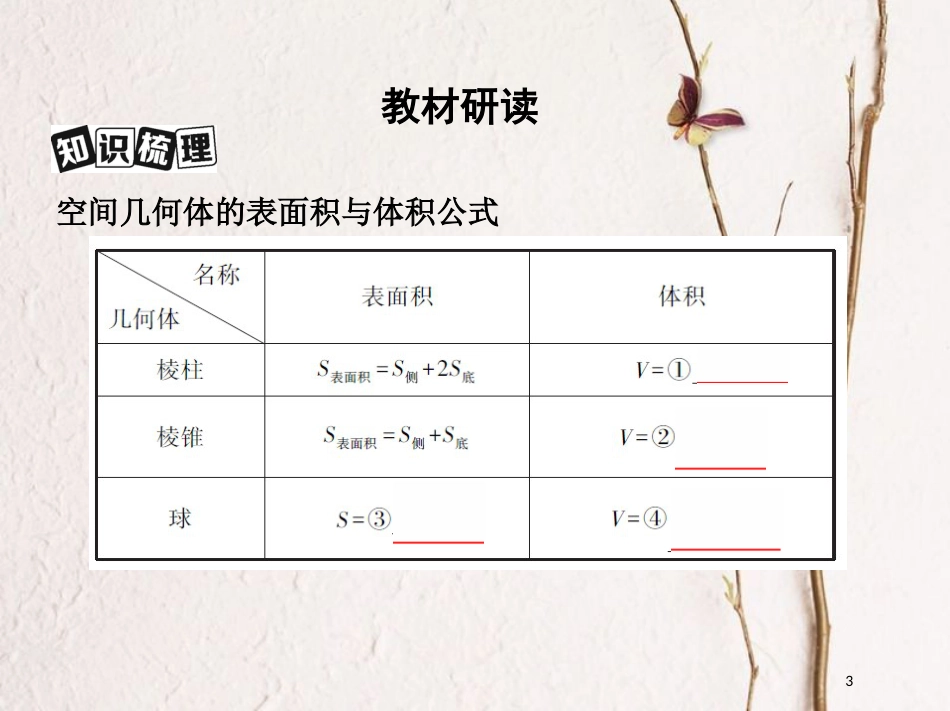 （北京专用）2019版高考数学一轮复习第八章立体几何第二节空间几何体的表面积和体积课件文_第3页