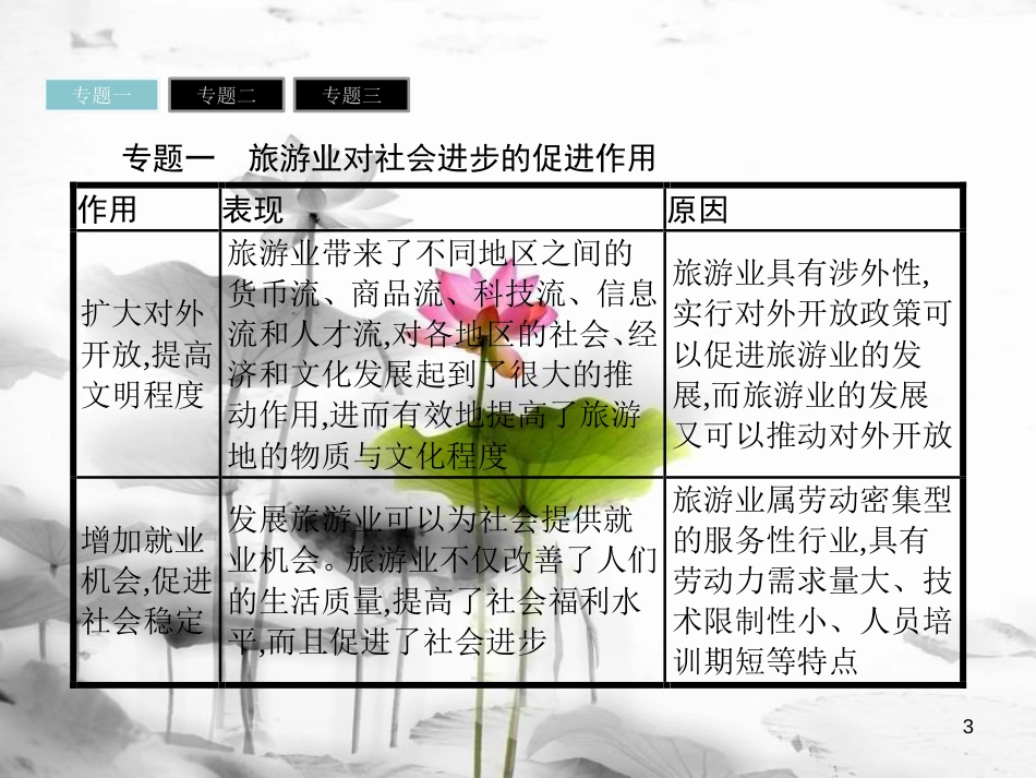 高中地理 第一章 现代旅游及其作用课件 新人教版选修3_第3页