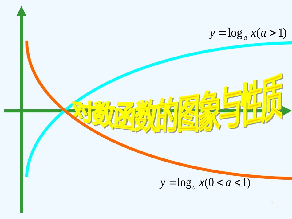 高中数学 对数函数的图象与性质课件 新人教A版选修1_第1页