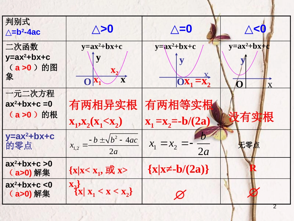 江苏省宿迁市高中数学 第三章 函数的应用 3.4 函数的应用——函数的零点课件2 苏教版必修1_第2页