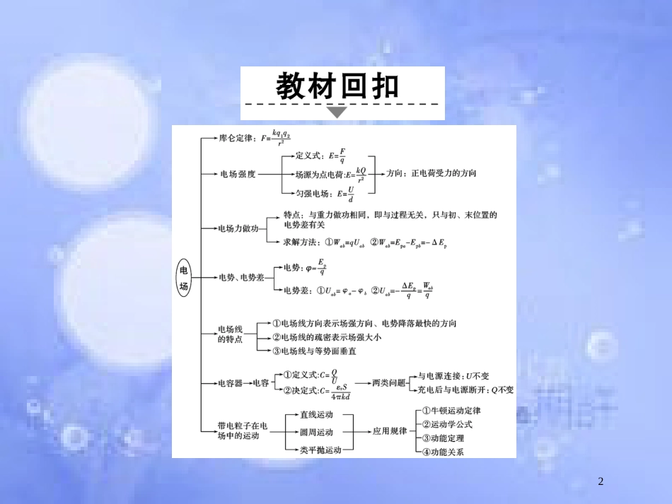 高考物理二轮复习 第三部分 临考教材回扣 经典题型再做 考前第6天 电场和磁场课件 新人教版_第2页
