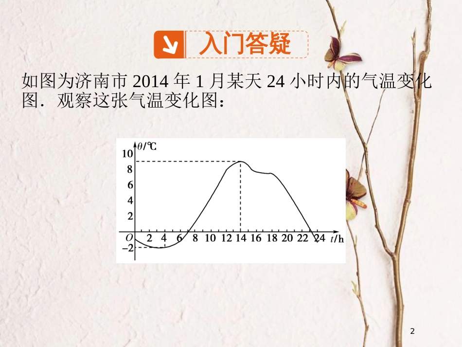 高中数学 第一章 集合与函数概念 1.3 函数的基本性质 1.3.1 单调性与最大(小)值课件4 新人教A版必修1_第2页