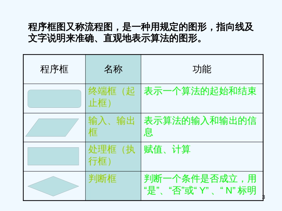 高中数学《算法》课件2 北师大版必修3_第3页
