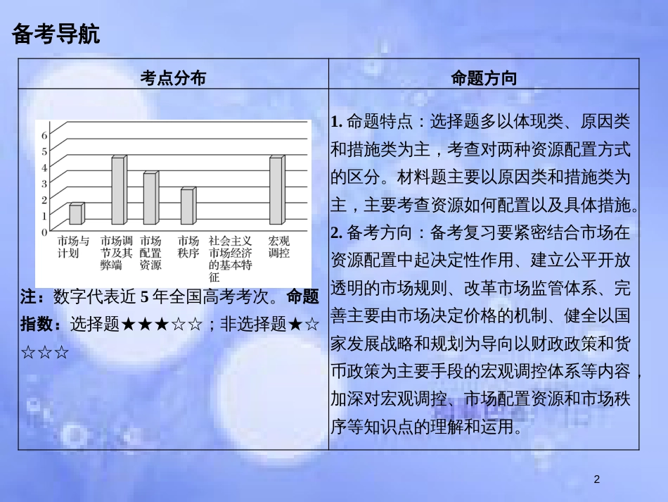高考政治一轮复习 第四单元 发展社会主义市场经济 课时1 走进社会主义市场经济课件 新人教版必修1_第2页