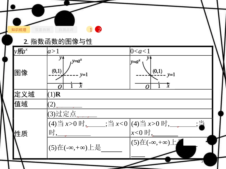 高考数学一轮复习 第二章 函数 2.4 指数与指数函数课件 文 北师大版_第3页