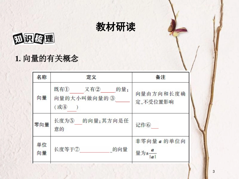 （北京专用）2019版高考数学一轮复习第五章平面向量第一节平面向量的概念及其线性运算课件理_第3页