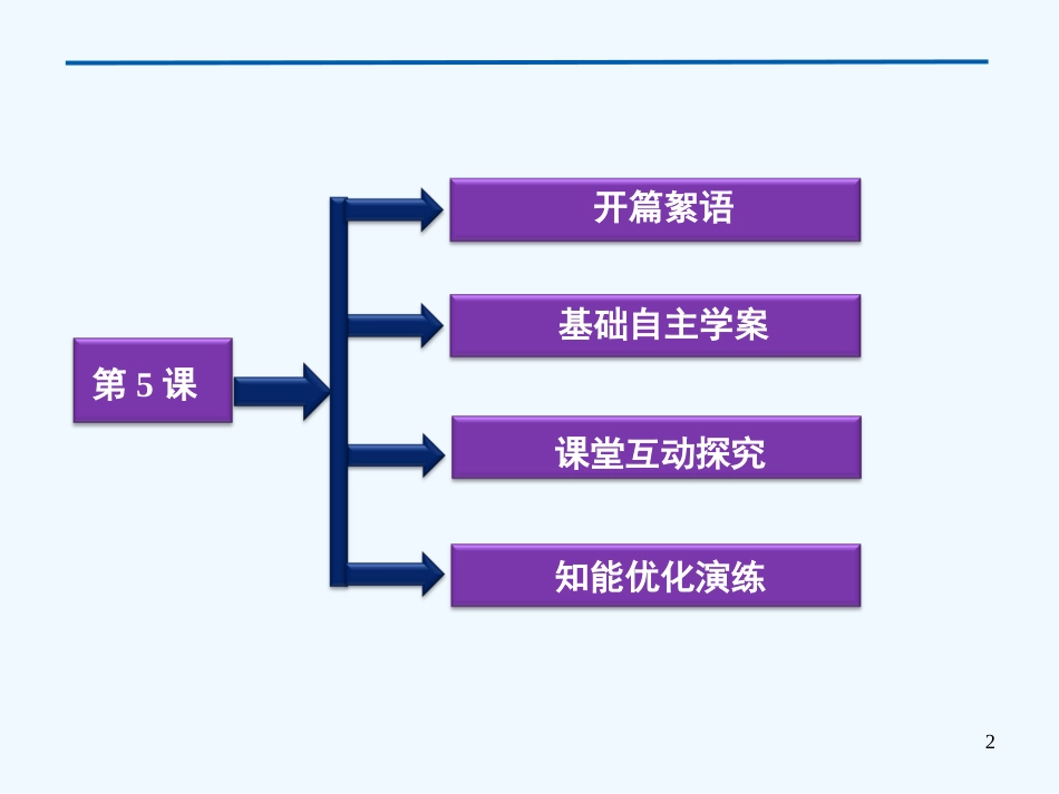 高中语文 专题三第5课 项　链课件 苏教版选修《短篇小说选读》_第2页
