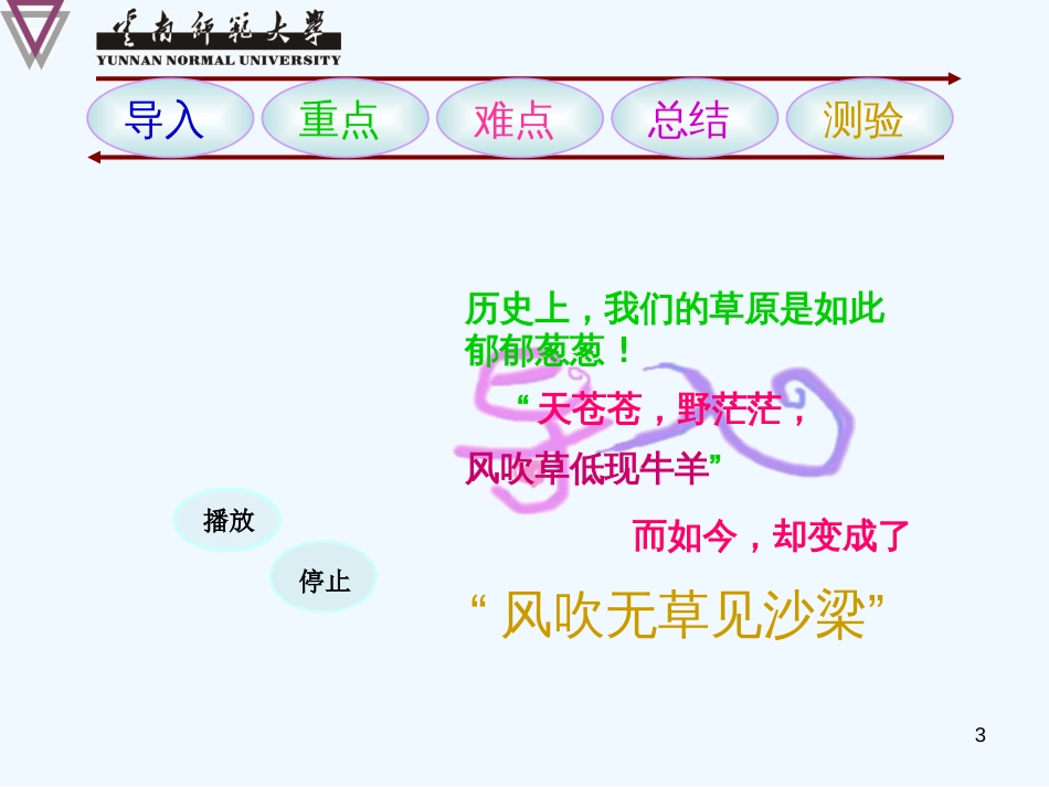 高中政治 第十课 又好又快 科学发展课件 新人教版必修1_第3页