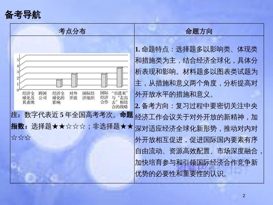 高考政治一轮复习 第四单元 发展社会主义市场经济 课时3 经济全球化与对外开放课件 新人教版必修1_第2页