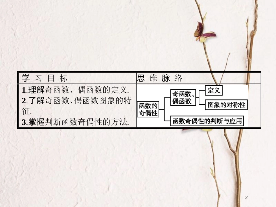 高中数学 第一章 集合与函数概念 1.3 函数的基本性质 1.3.2 奇偶性课件3 新人教A版必修1_第2页
