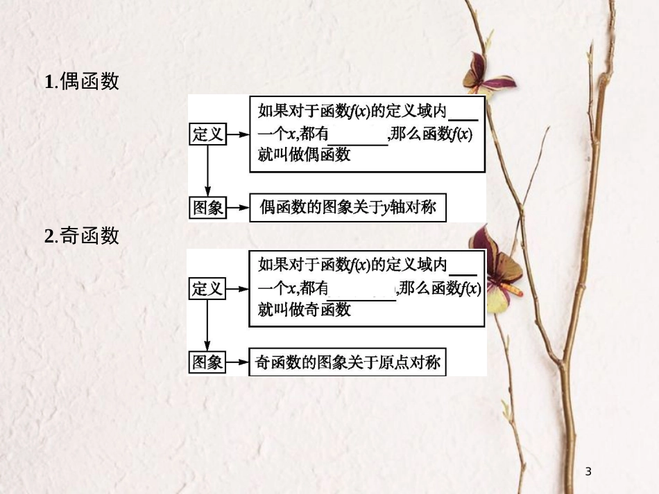 高中数学 第一章 集合与函数概念 1.3 函数的基本性质 1.3.2 奇偶性课件3 新人教A版必修1_第3页