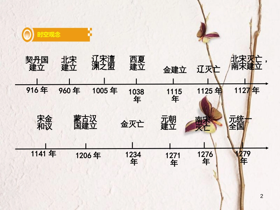 湖南省中考历史总复习第一部分教材知识梳理模块一中国古代史第六单元经济重心的南移与民族关系的发展课件岳麓版_第2页