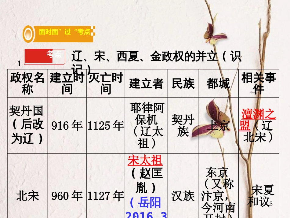湖南省中考历史总复习第一部分教材知识梳理模块一中国古代史第六单元经济重心的南移与民族关系的发展课件岳麓版_第3页