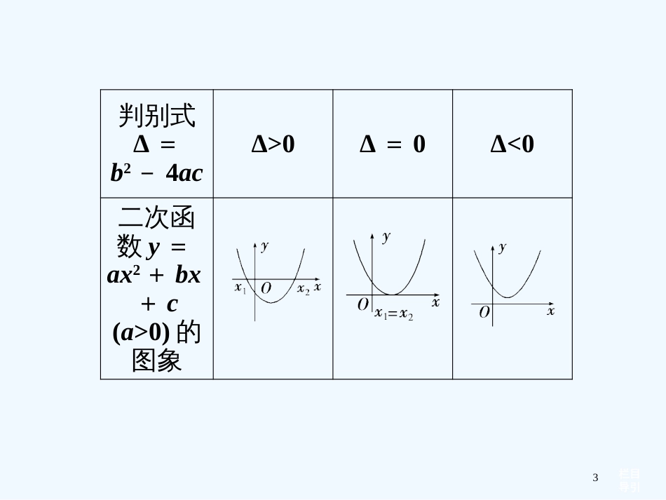 （福建专用）高考数学总复习（教材回扣夯实双基+考点突破+瞭望高考）第六章第2课时一元二次不等式及其解法课件_第3页