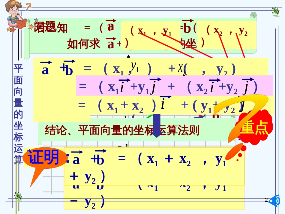 高中数学第二章平面向量坐标运算公开课课件新课标人教A版必修4_第2页