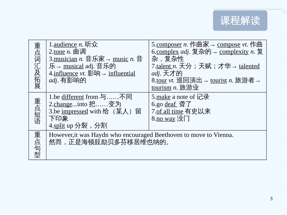 高考英语一轮复习 Module3 Music 精品课件 外研版必修2_第3页