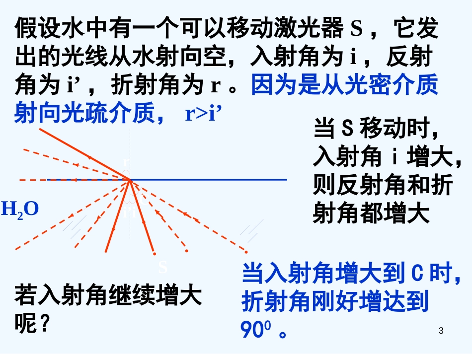 高中物理：13.7《全反射》课件（第1课时）（新人教版选修3-4）_第3页