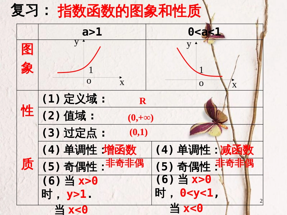 江苏省宿迁市高中数学 第三章 函数的应用 3.1 指数函数3课件 苏教版必修1_第2页