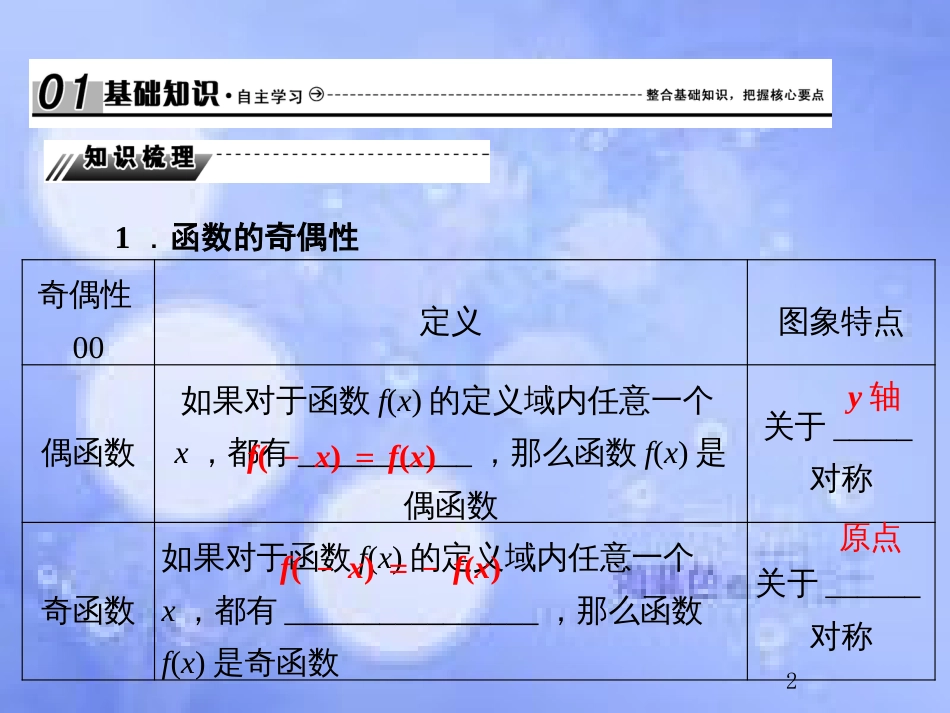 高考数学总复习 2.3 函数的奇偶性与周期性课件 文 新人教B版_第2页