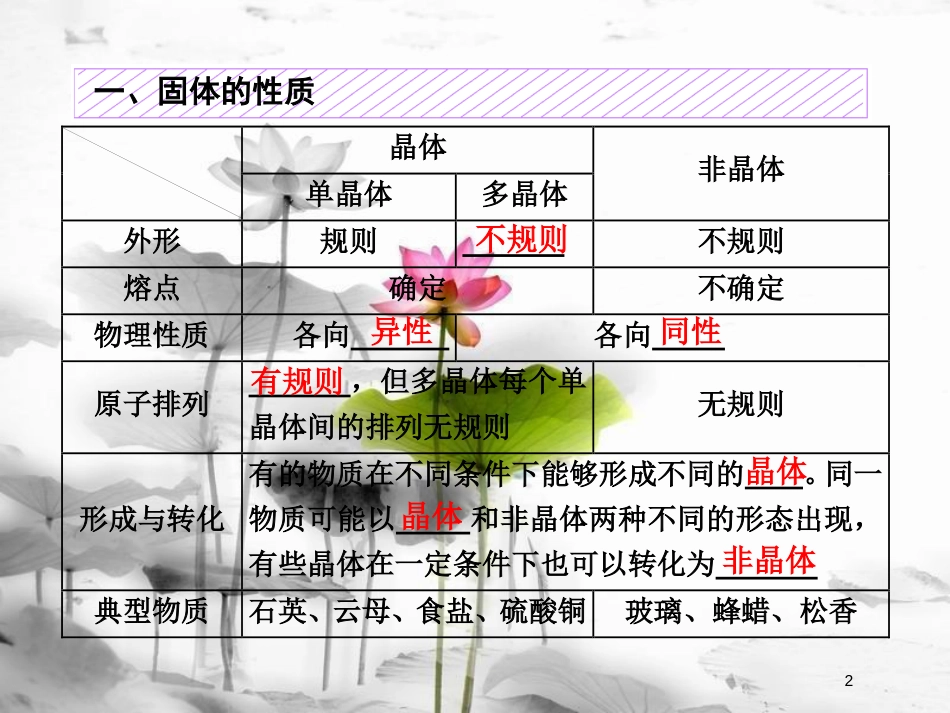 （新课标）高考物理总复习 第十三章 热学 第70课时 固体、液体和气体（双基落实课）课件 选修3-3_第2页