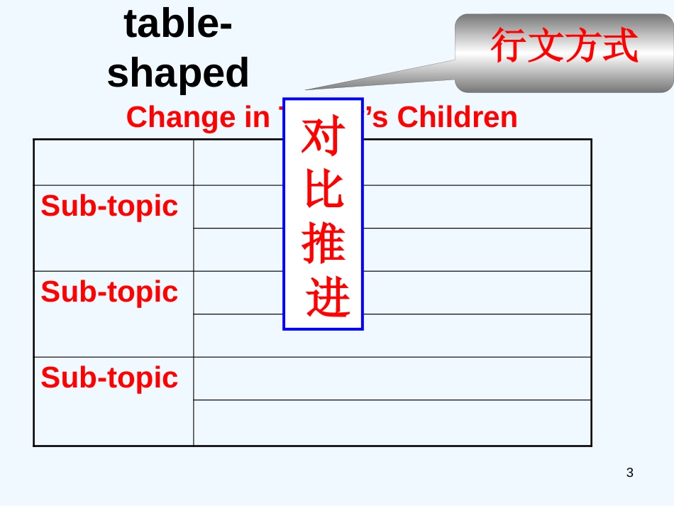 高中英语 任务型阅读做题方法课件 牛津版必修3_第3页