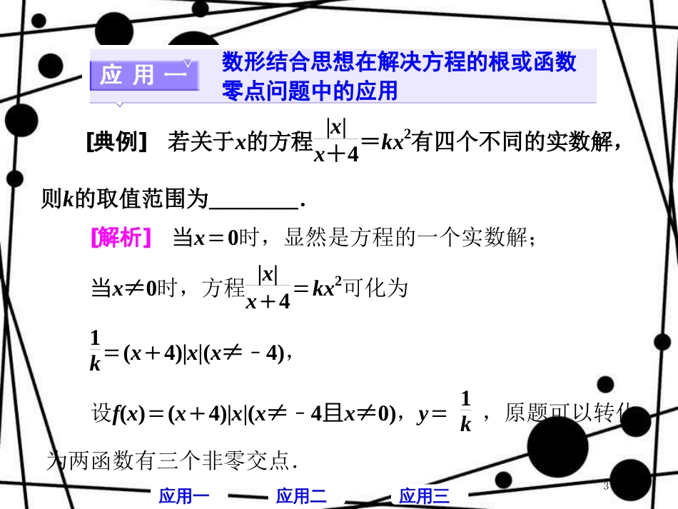 高考数学二轮复习 第二部分 板块（一）系统思想方法——融会贯通（四）数形结合 直观快捷课件 文_第3页