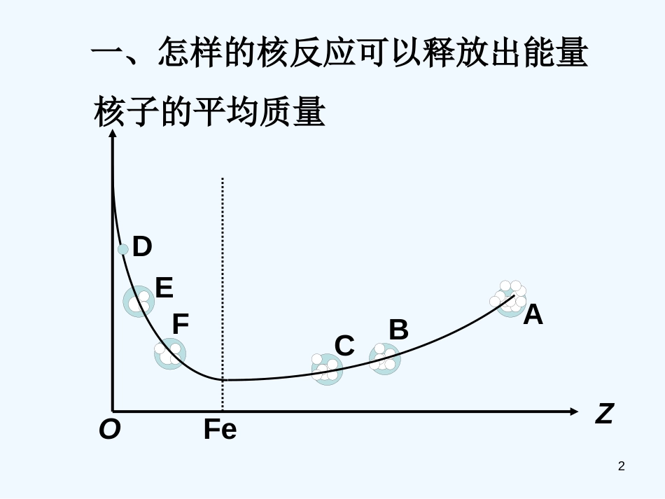 高中物理 4.5《裂变和聚变》课件 粤教版选修3-5_第2页