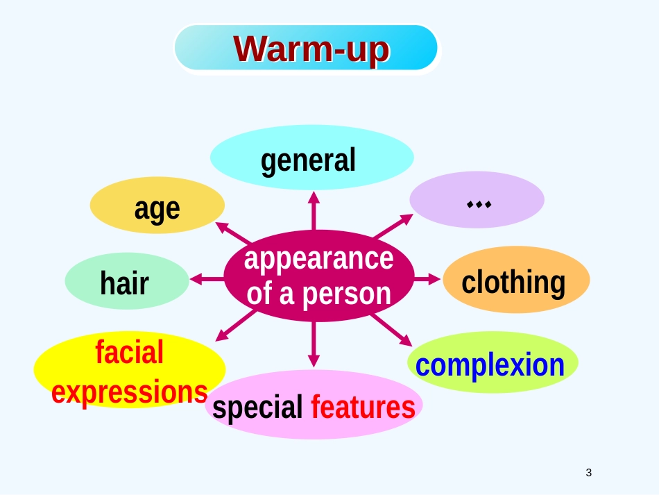 高二英语 模块5 Unit13 Lesson1 EQ：IQ-Warm-up课件 北师大版选修5_第3页