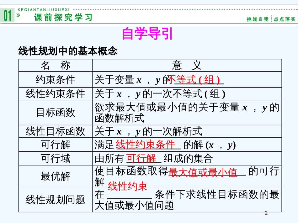 （新课程）高中数学《3.3.1二元一次不等式（组）与平面区域》课件2 新人教A版必修5_第2页