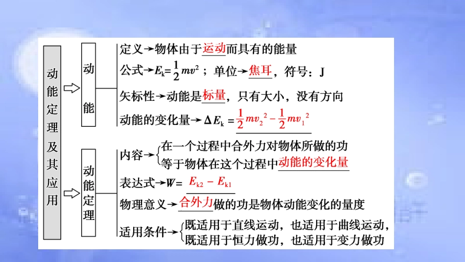 高考物理一轮复习 第五章 机械能 第二讲 动能定理及其应用课件_第2页