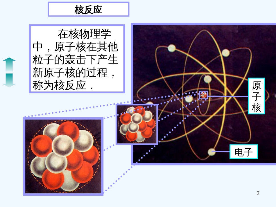 高中物理 19-6《重核的裂变》课件 新人教版选修3-5_第2页