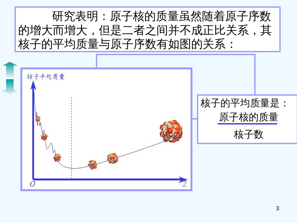 高中物理 19-6《重核的裂变》课件 新人教版选修3-5_第3页