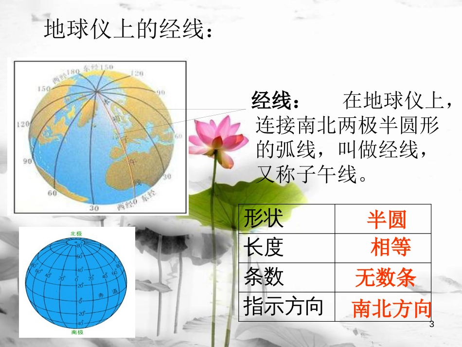 （水滴系列）七年级地理上册 第一章 第二节 地球仪和经纬网（第一课时）课件 （新版）商务星球版_第3页