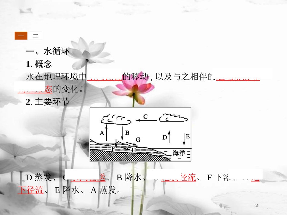 高中地理 第二章 自然环境中的物质运动和能量交换 2.4 水循环和洋流课件 湘教版必修1_第3页