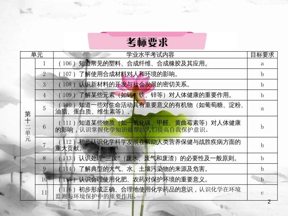 中考化学总复习第一编第12单元化学与生活（精讲）课件_第2页