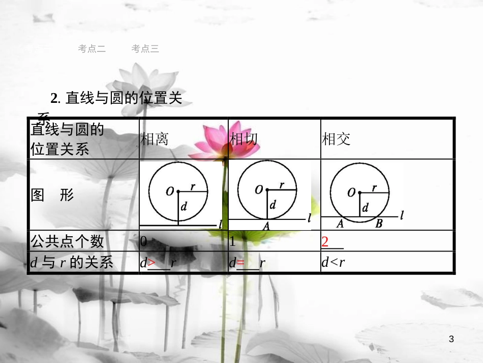 （安徽专版）中考数学总复习 第一篇 知识 方法 固基 第六单元 圆 23 与圆有关的位置关系课件_第3页