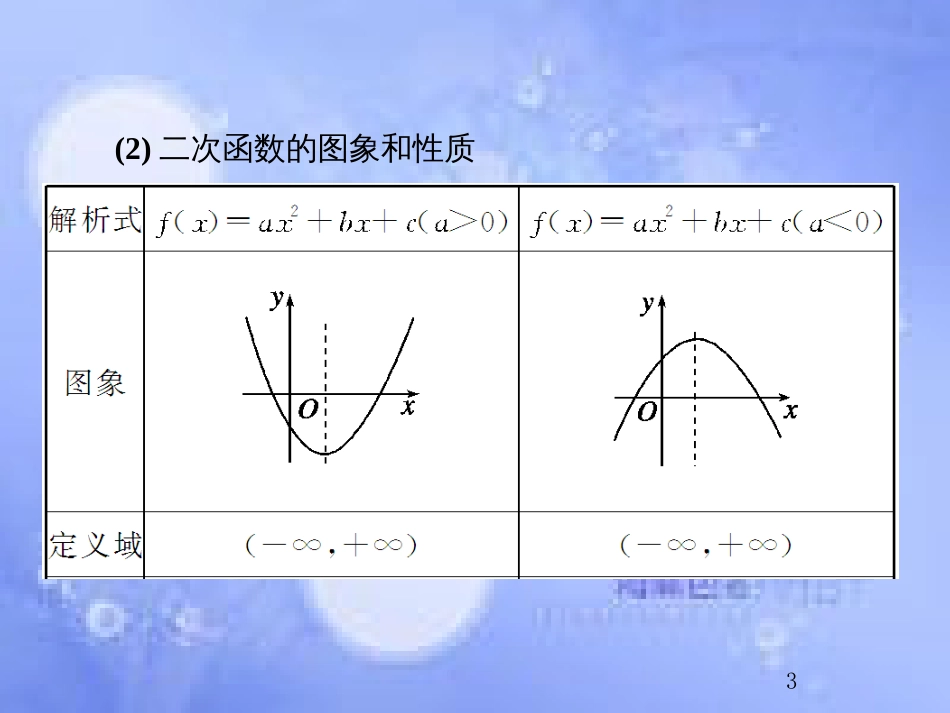 高考数学总复习 2.4 二次函数与幂函数课件 文 新人教B版_第3页