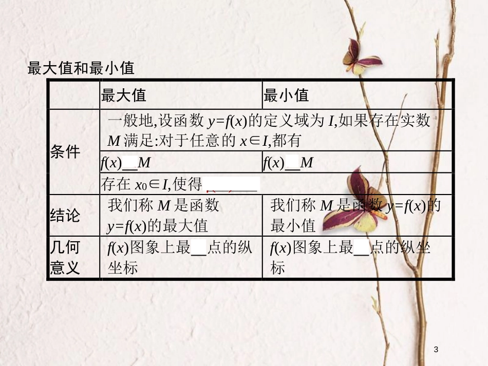 高中数学 第一章 集合与函数概念 1.3 函数的基本性质 1.3.1 单调性与最大(小)值课件3 新人教A版必修1_第3页