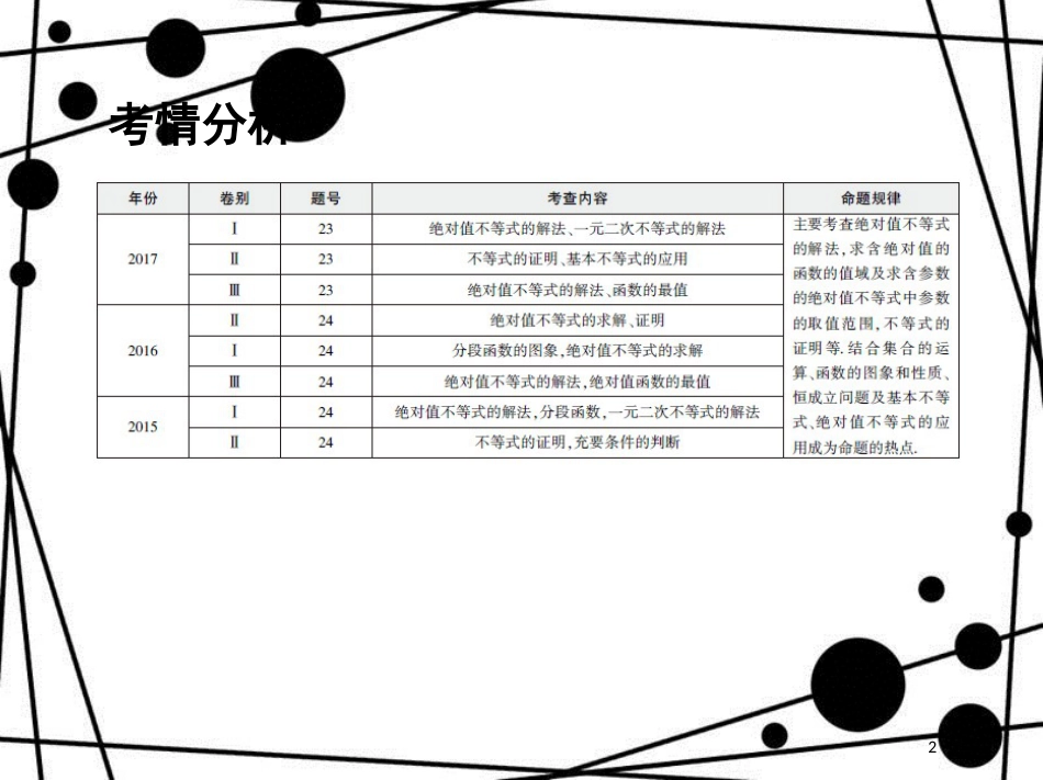 高三数学二轮复习 第一篇 专题突破 专题八 选修系列刺 第2讲 不等式选讲课件 文_第2页