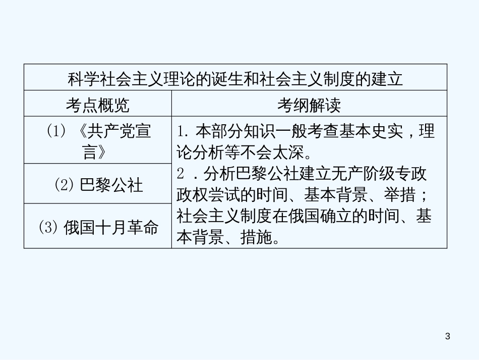 高中历史 第四讲科学社会主义理论的诞生和社会主义制度的建立（23张）课件 新人教版必修1_第3页