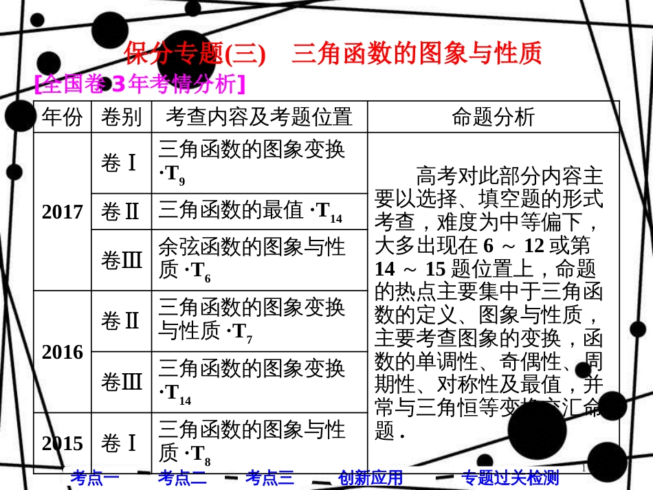 高考数学二轮复习 第一部分 层级二 保分专题（三）三角函数的图象与性质课件 理_第1页