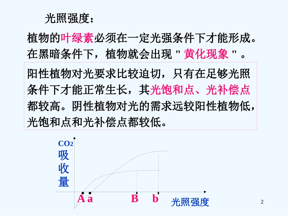 高中生物生态因素2课件人教版必修2_第2页